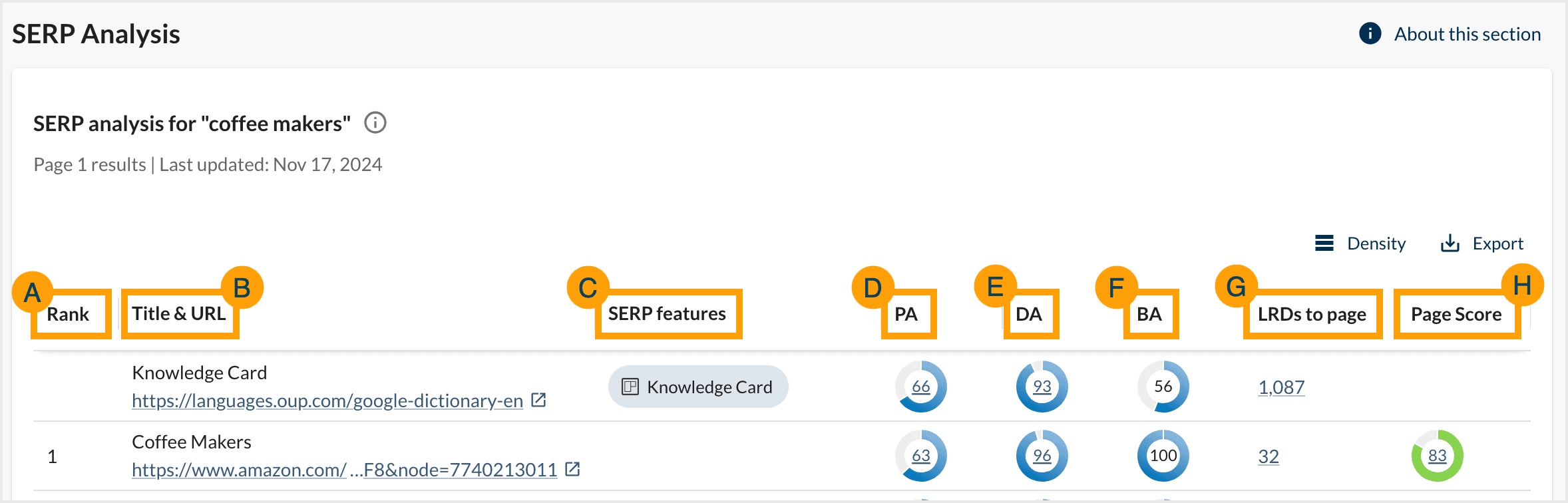 Screenshot of the SERP Analysis table.