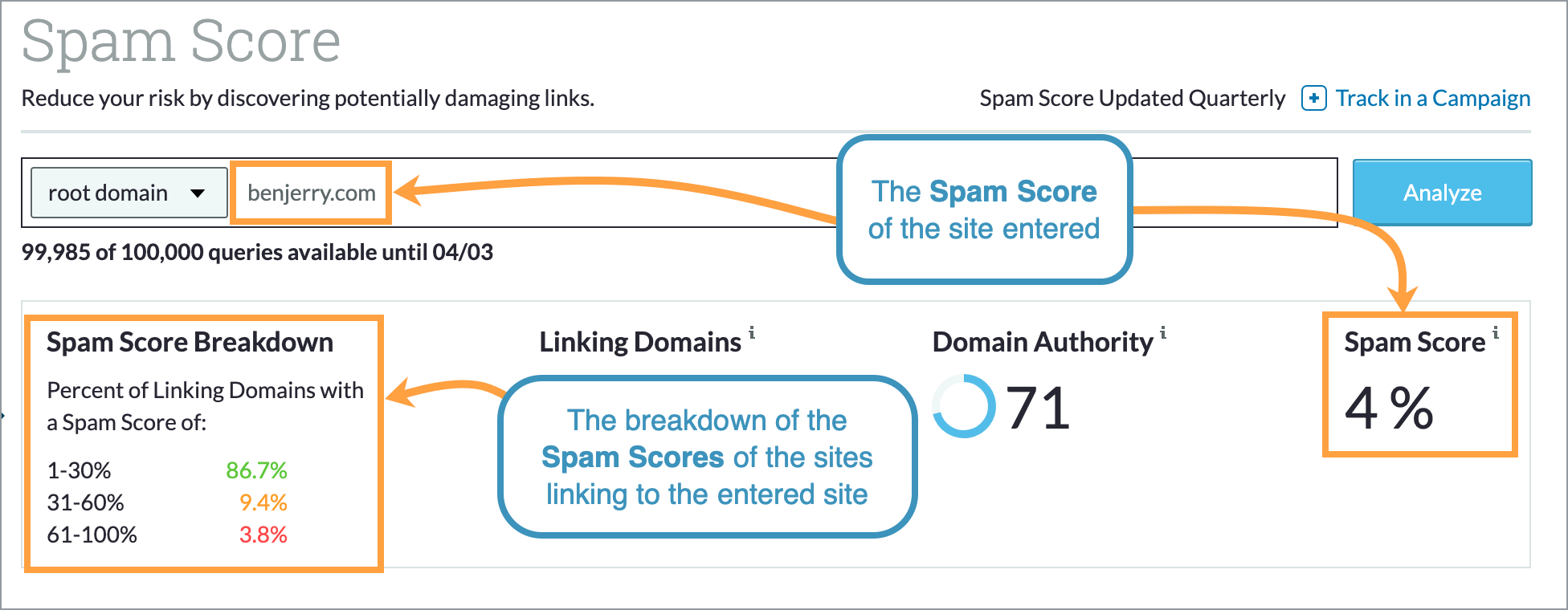 The Spam Score of the site you're researching is noted to the right.