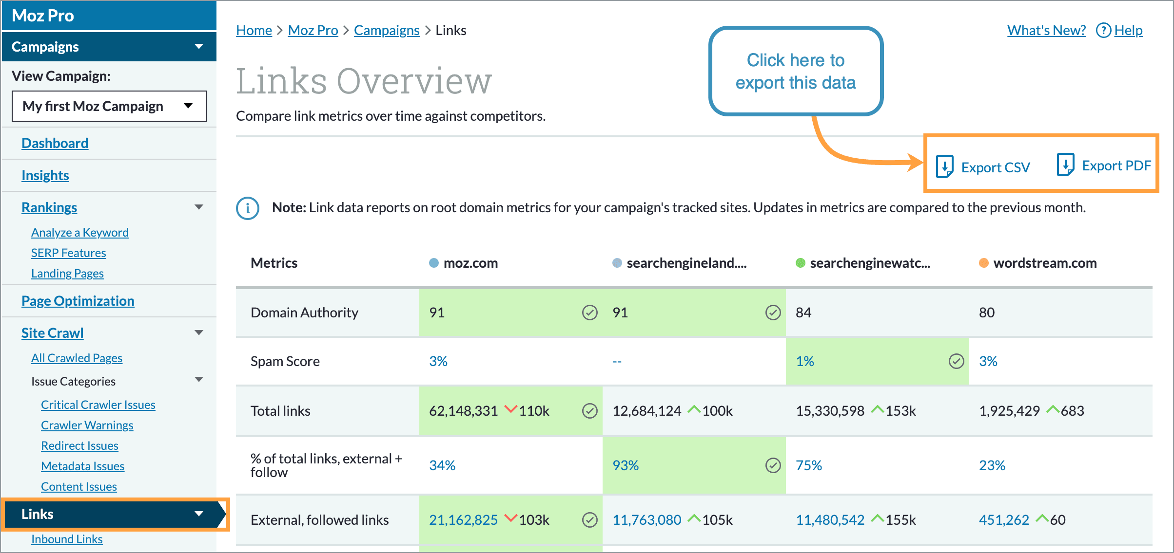 The Links Overview can be exported to CSV or PDF via the links at the top right.