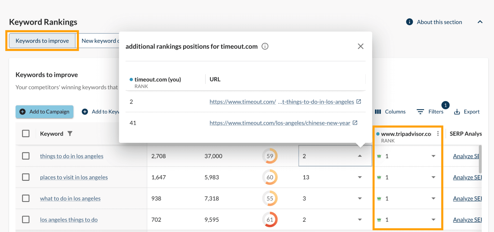 Screenshot of the keywords to improve view in keyword gap.
