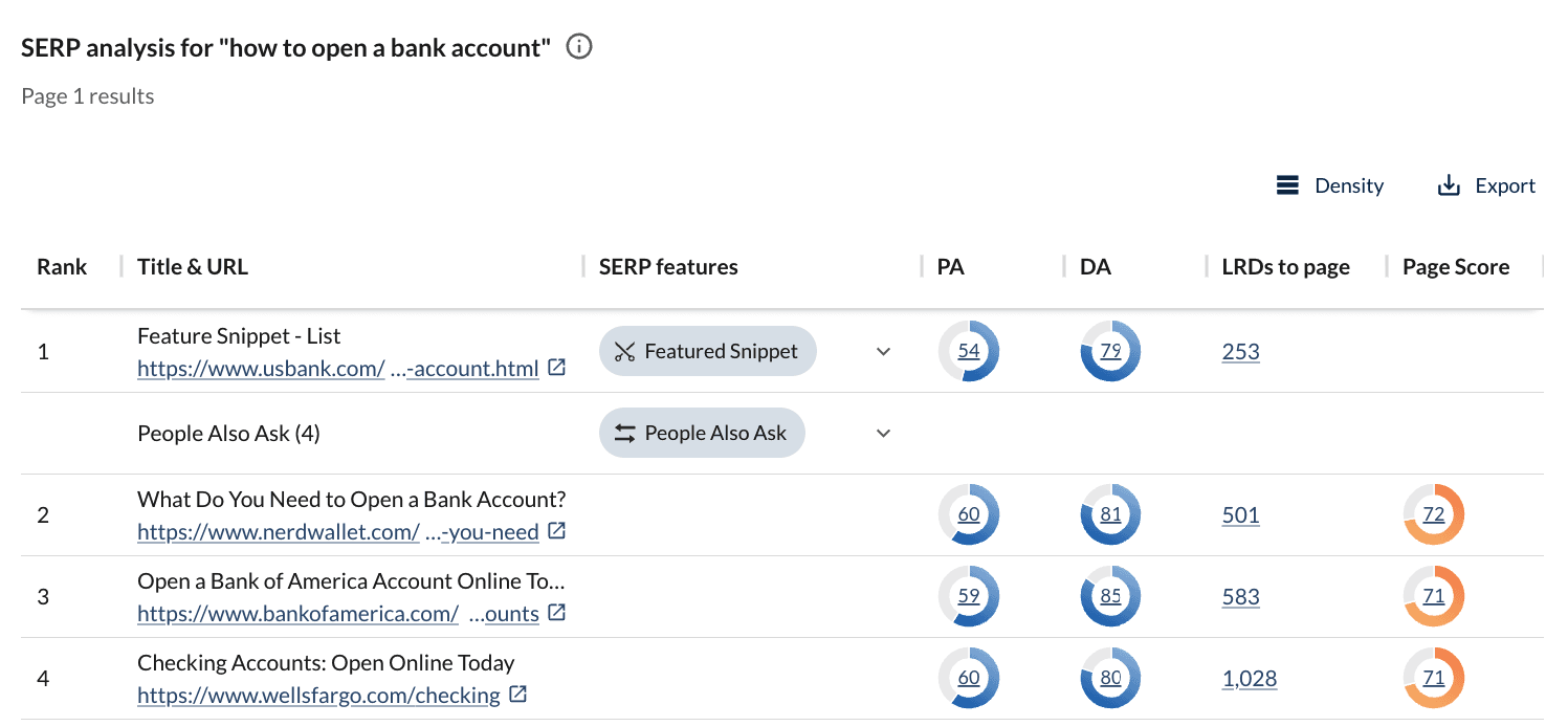 Moz Keyword Exporer showing SERP analysis with featured snippet