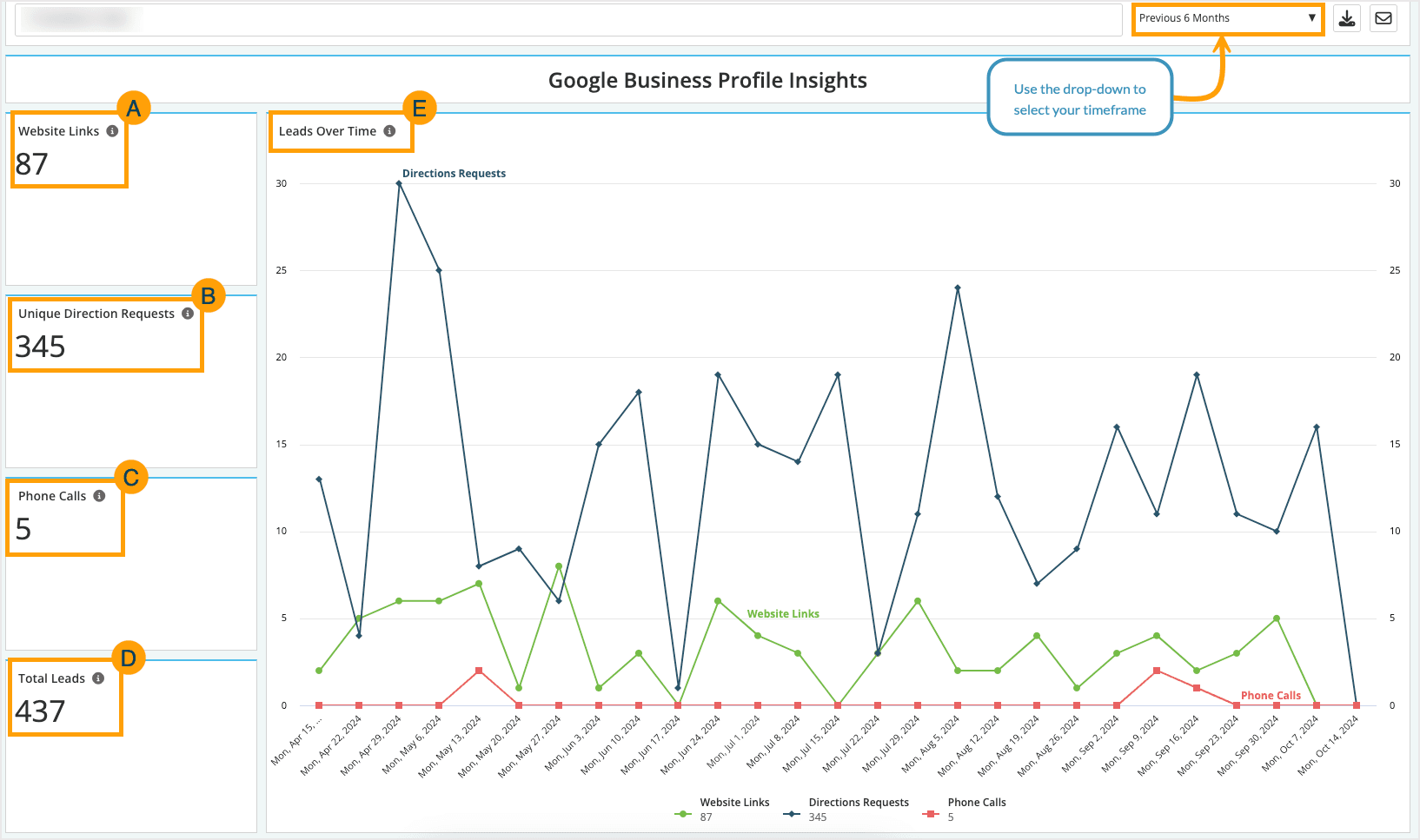 Screenshot of the Google Business Profile insights graph.