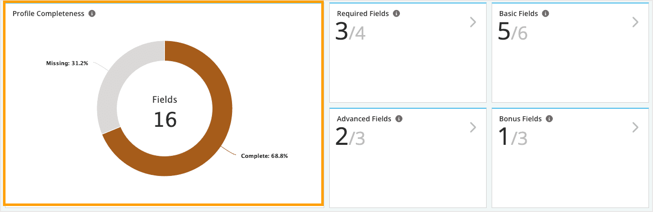 Screenshot of the profile completeness chart.