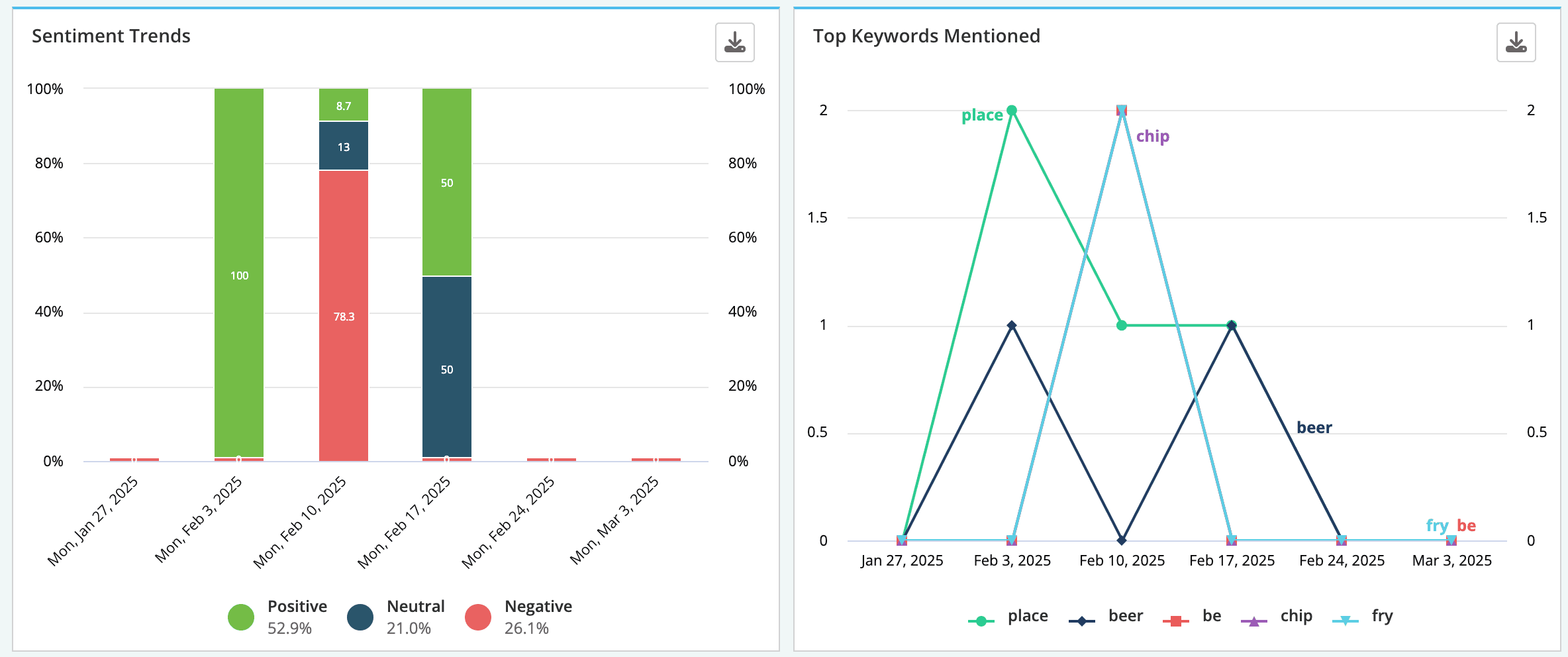 Screenshot of the sentiment graphs.