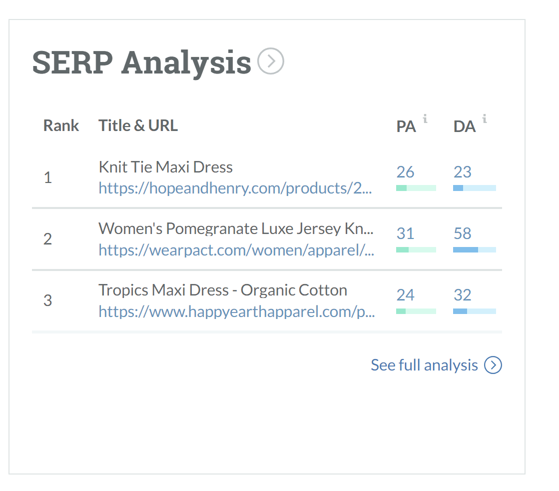 Moz Pro identifies a company called Hope and Henry as the top competitor for this search phrase.