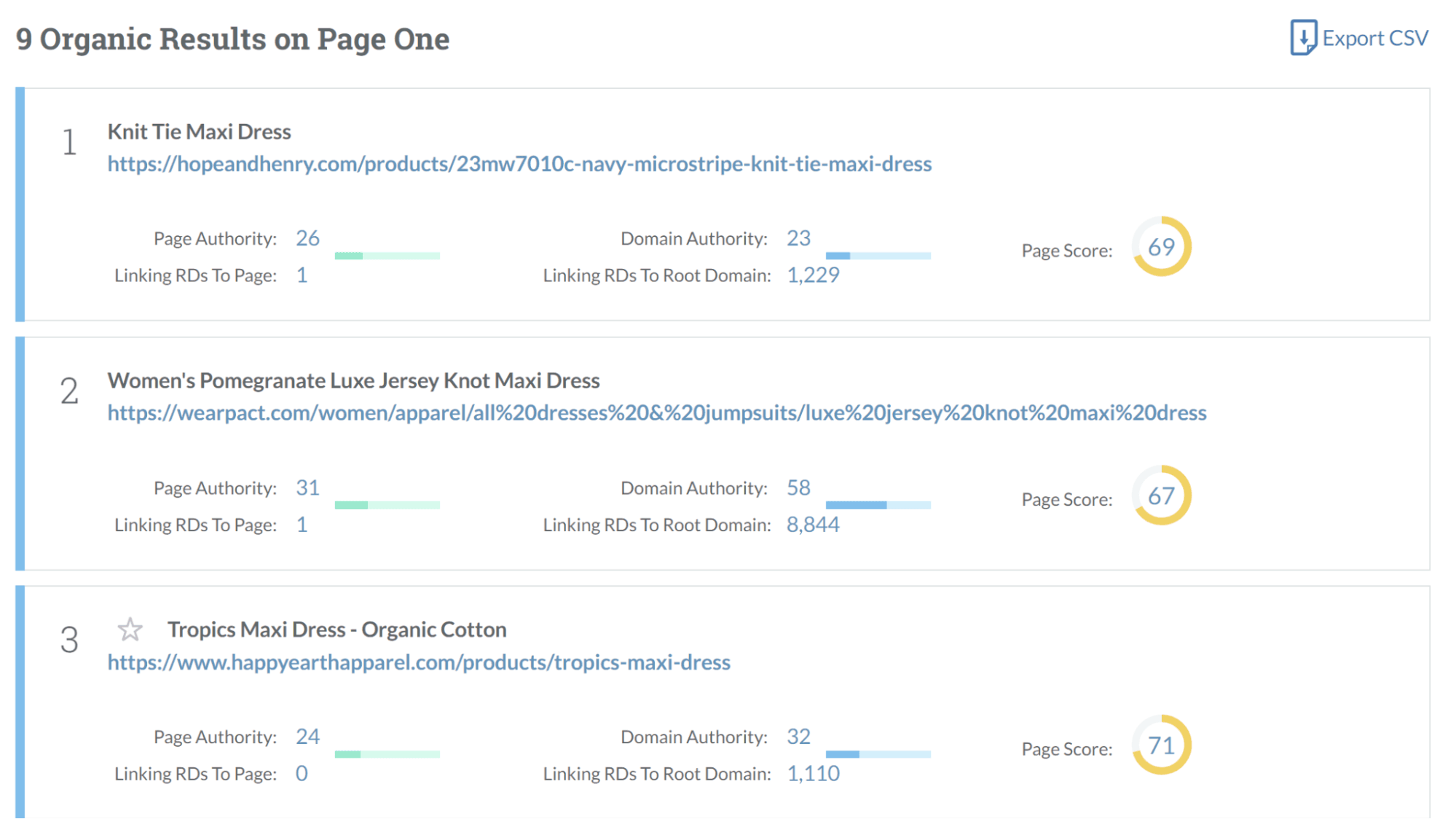 Moz provides a variety of metrics about the competitor, as described in the text which follows this screenshot of the tool
