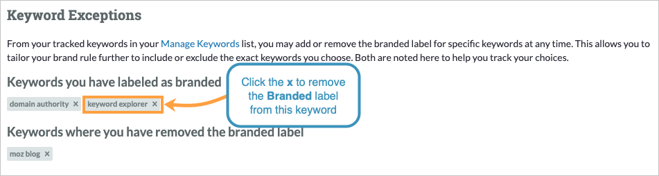 You can remove the branded label from your keyword exceptions via your Campaign Settings.