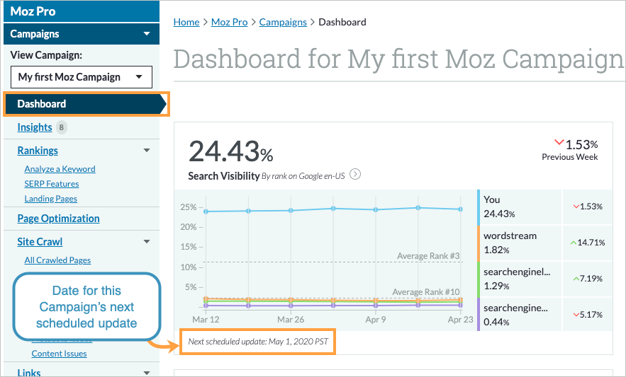 The next scheduled update for your Campaign is noted in the dashboard below each module.