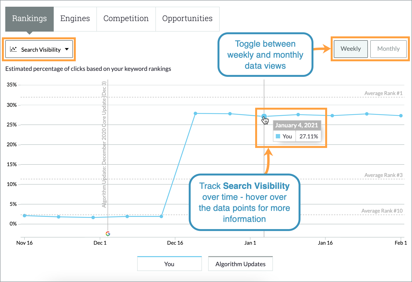 You can use the chart provided to see Search Visibility over time.