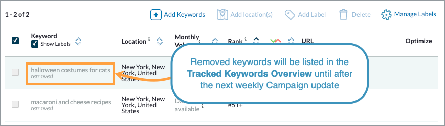 The removed label will be noted just below the greyed out keyword.