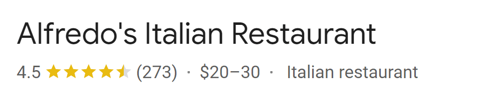 Screenshot of the top of a Google Business Profile highlighting its star rating and review count.