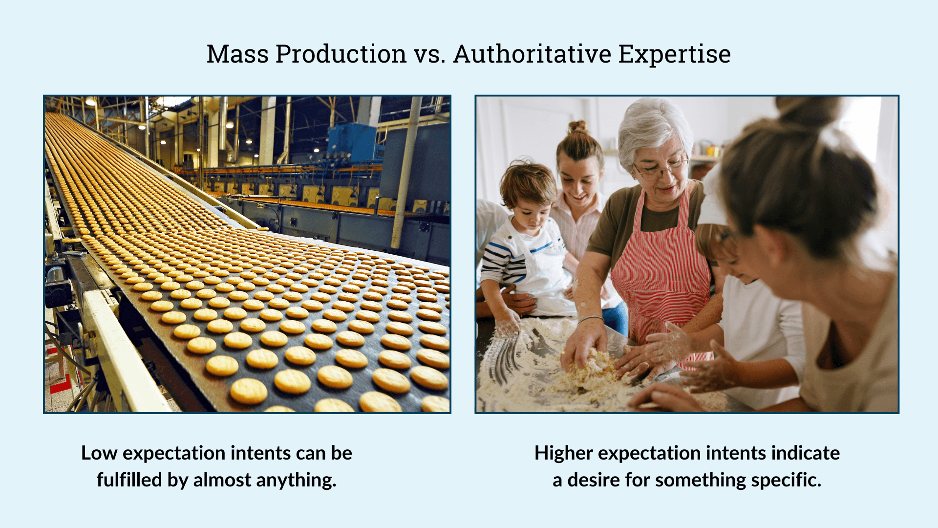 Side by side images compare a factory outputting cookies vs. a grandmother making them with her family