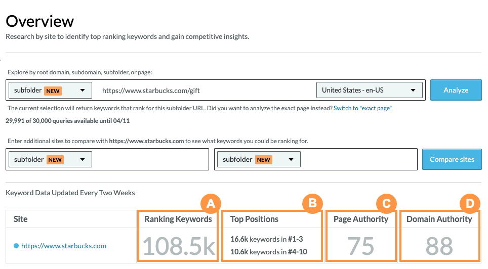 After querying a site or sites, various metrics will be noted. You will see how many ranking keywords there are and how many are in the top positions.