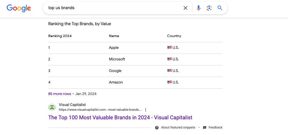 Table featured snippet